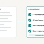 Illustration of an AI-assisted draft passing through a human editorial review checklist.