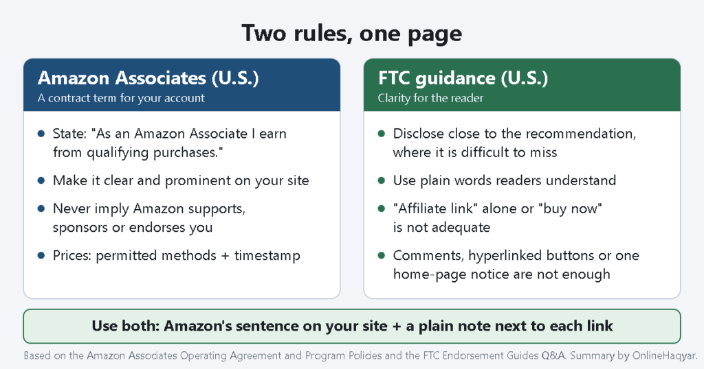Comparison of Amazon Associates disclosure requirements and FTC disclosure guidance
