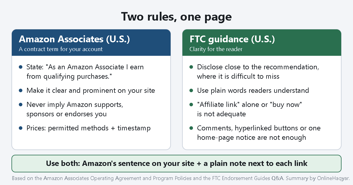 Affiliate Disclosure for Blogs: Amazon’s Rule vs. FTC Guidance