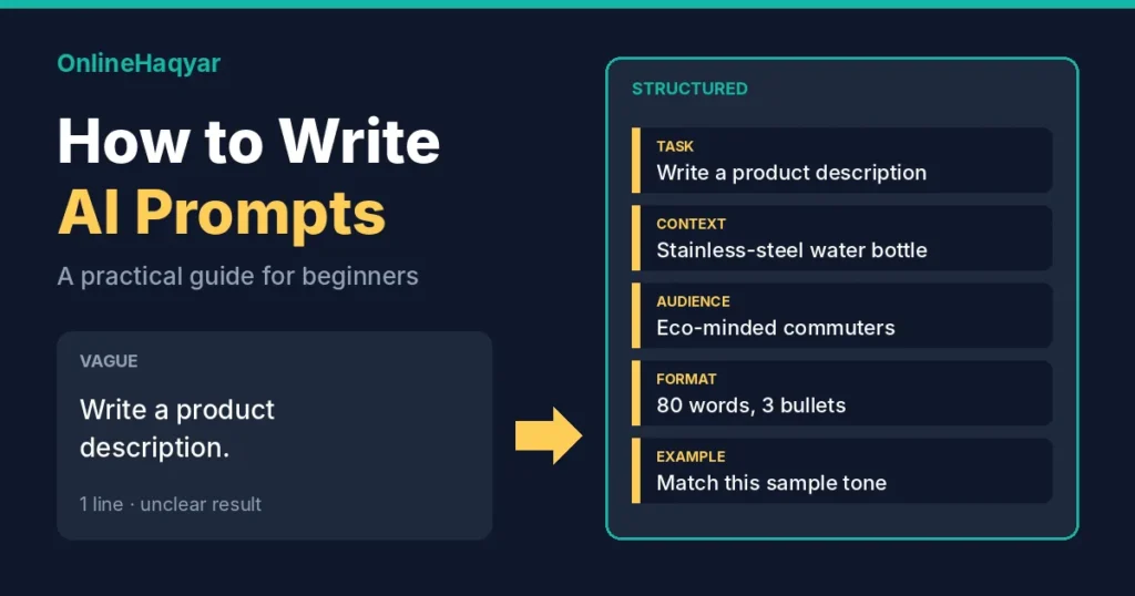 Side-by-side graphic comparing a one-line vague AI prompt with a structured prompt that has task, context, audience, format and example lines.